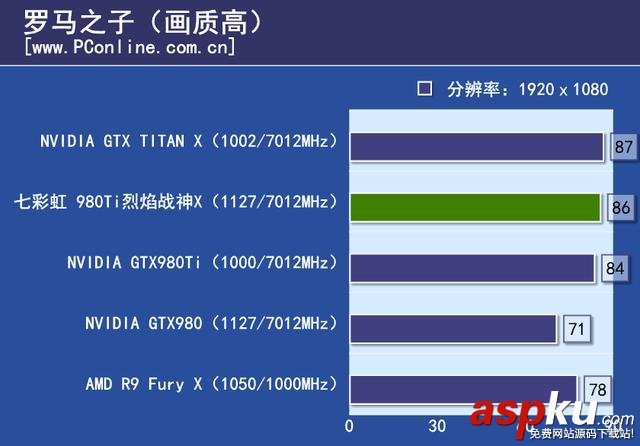 七彩虹,980ti,显卡,评测