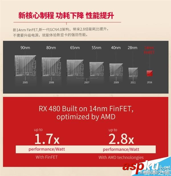 AMD,RX480,GTX980,rx480性能,amd规格