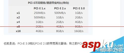 pcie显卡接口,pcie2.0和3.0区别,pcie接口