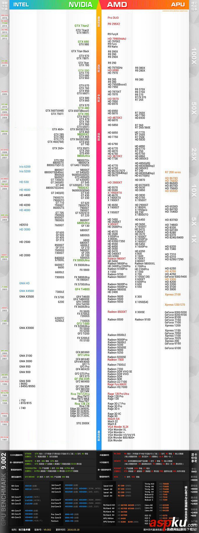 最新版显卡天梯图,桌面显卡天梯图