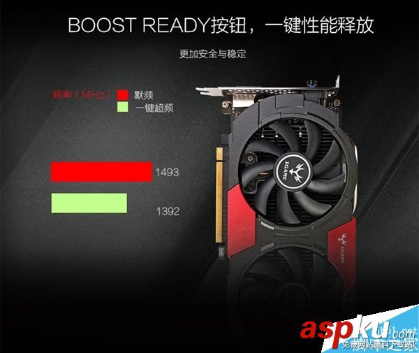 七彩虹,iGame1050