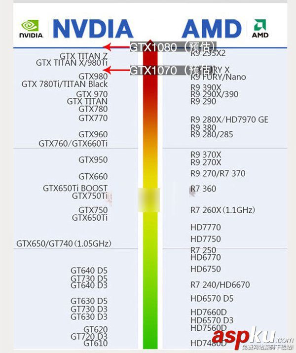 GTX1080显卡,GTX1080显卡知识