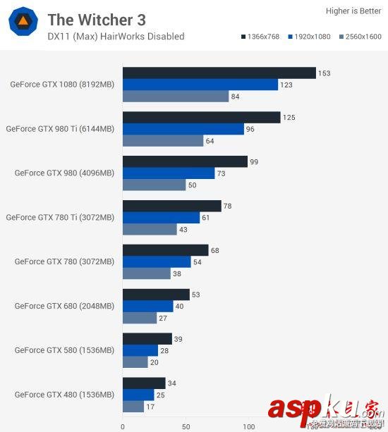 Nvidia,GTX,GTX480,GTX1080