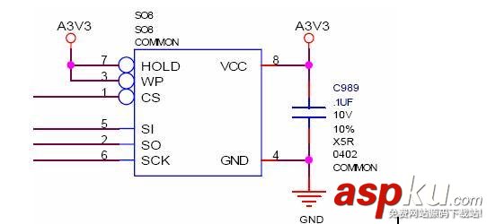 示波器,显卡,BIOS