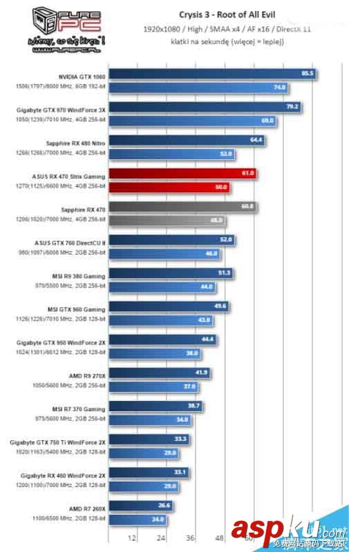 AMD,RX460