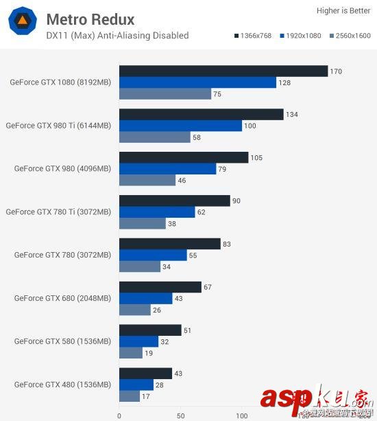 Nvidia,GTX,GTX480,GTX1080