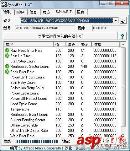 电风扇转速控制系统,SpeedFan怎么控制CPU风扇转速