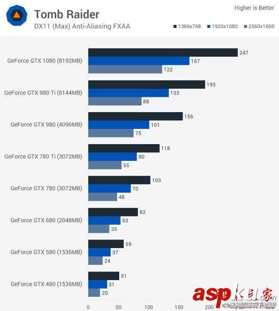 Nvidia,GTX,GTX480,GTX1080