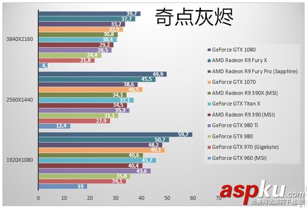 GTX1070显卡,GTX1070跑分,GTX1070游戏实测