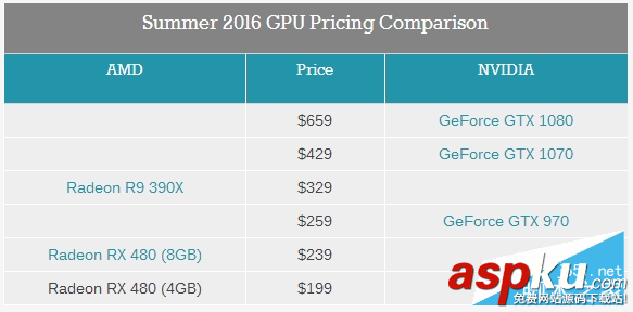 AMD,RX480,NVIDIA,GTX1080,GTX1070