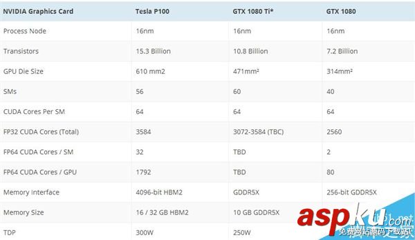 GTX1080Ti,非公版