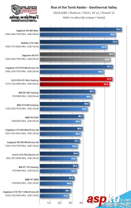 AMD,RX460,显卡