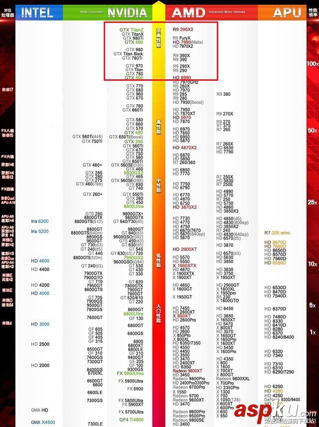 i7,6700k,显卡