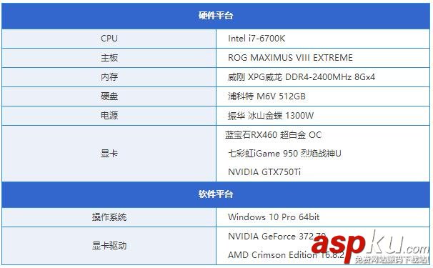 GTX950,RX460,RX460和GTX950买哪个,RX460和GTX950哪个好
