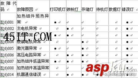 爱普生,激光打印机
