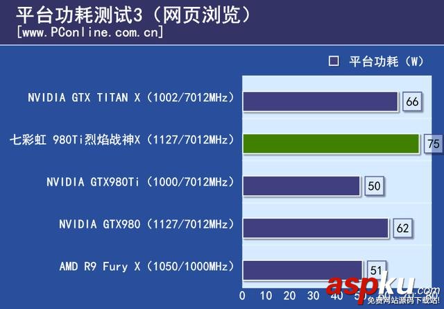 七彩虹,980ti,显卡,评测