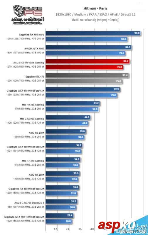 AMD,RX460