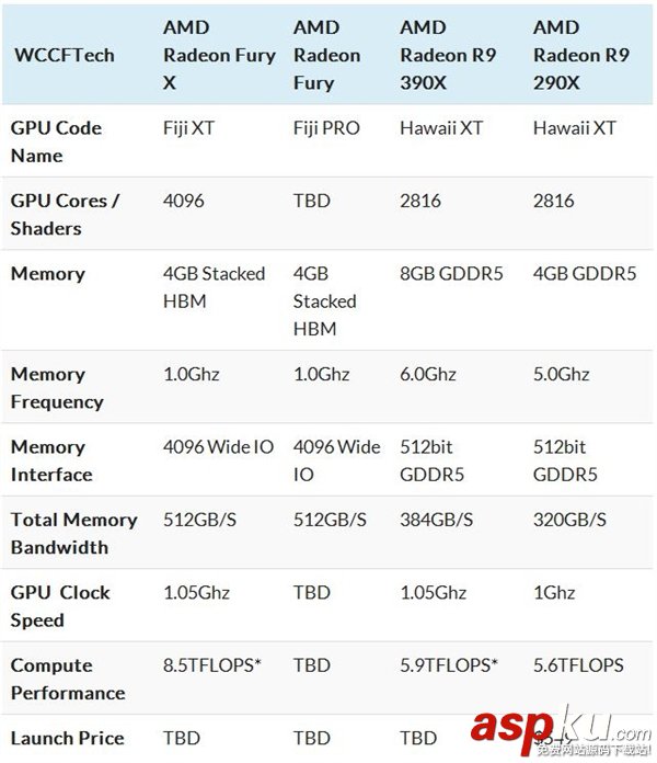 AMD,显卡