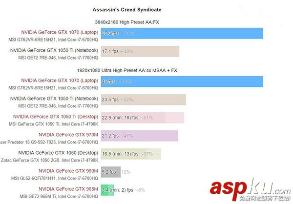 Nvidia,GTX1050,GTX1050Ti,1050ti移动版,1050桌面版