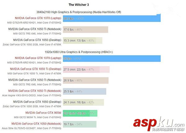 Nvidia,GTX1050,GTX1050Ti,1050ti移动版,1050桌面版