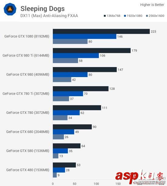 Nvidia,GTX,GTX480,GTX1080