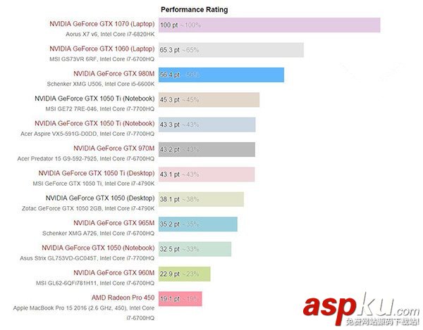 Nvidia,GTX1050,GTX1050Ti,1050ti移动版,1050桌面版