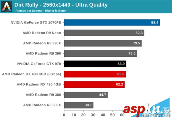 AMD,RX480,NVIDIA,GTX1080,GTX1070