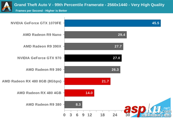 AMD,RX480,NVIDIA,GTX1080,GTX1070