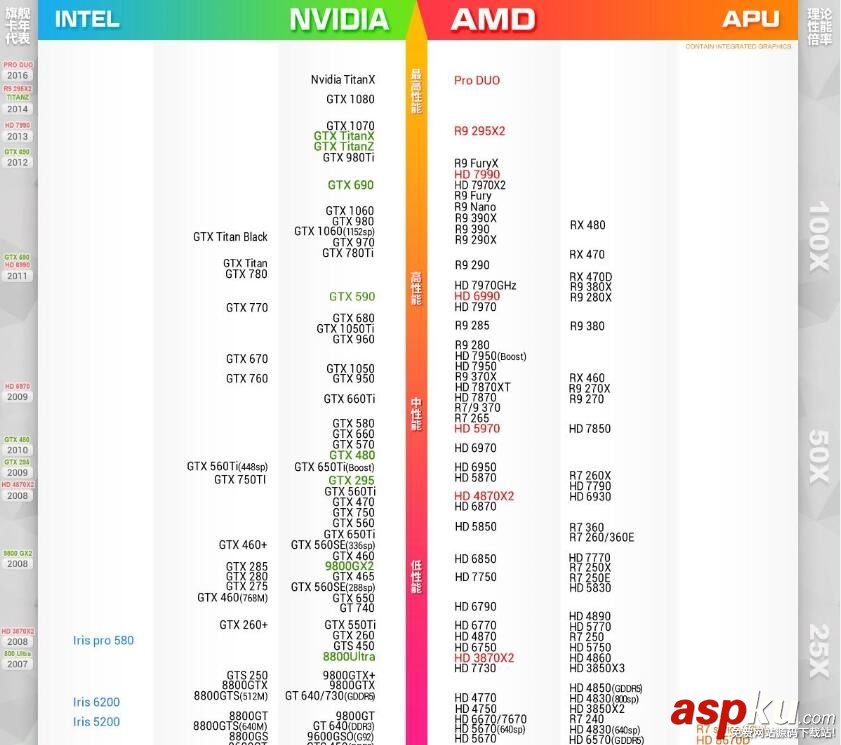 显卡性能,显卡天梯图,显卡天梯图2016