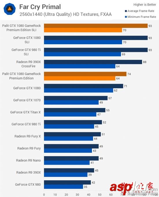 NVIDIA,GTX1080,双路SLI,PE高级版显卡