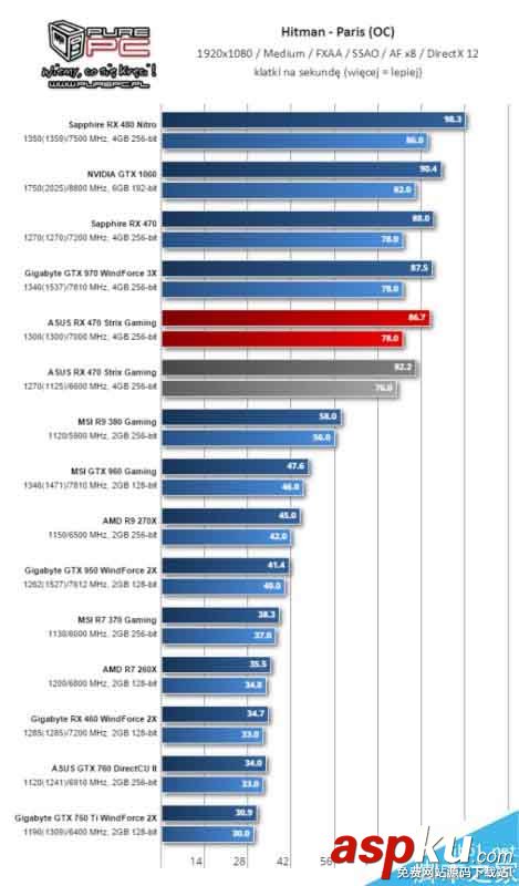 AMD,RX460