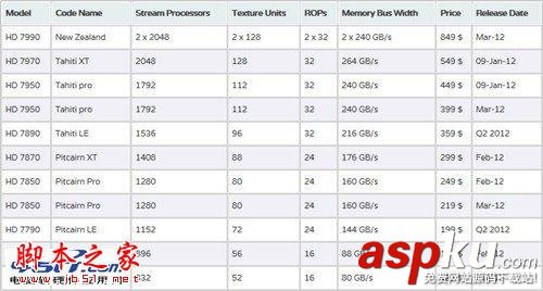 Radeon,显卡,Radeon发展史