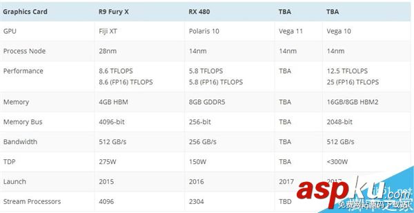AMD,VEGA显卡