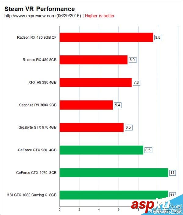 AMD,RX480,性能