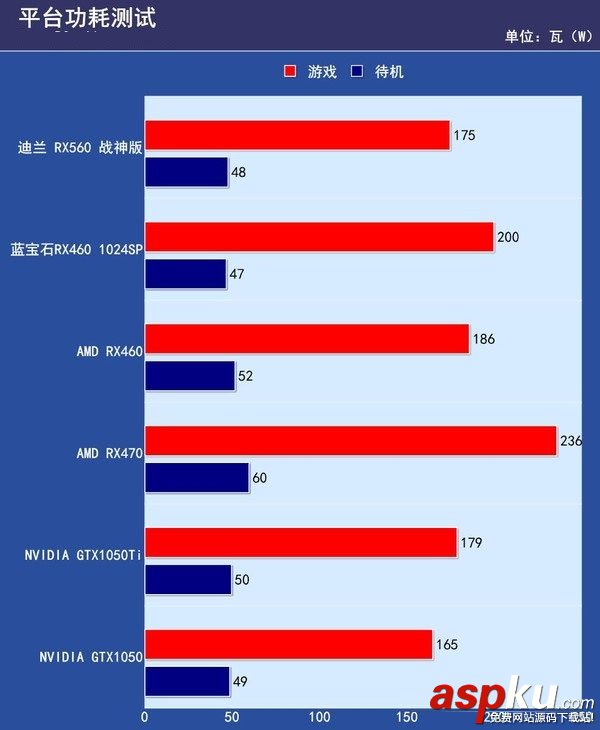 RX560与RX550的区别,RX560对比RX550,RX550和RX560哪个好