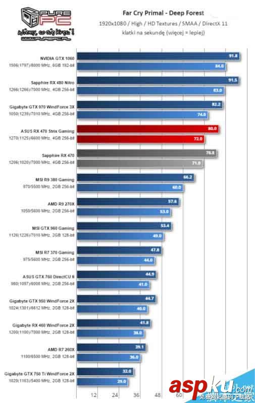 AMD,RX460