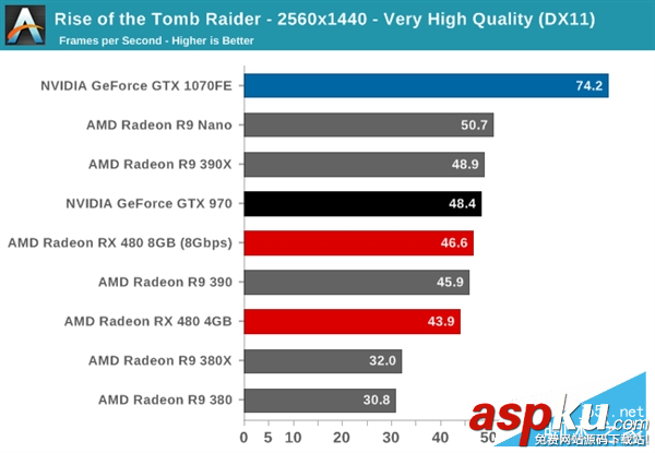 AMD,RX480,NVIDIA,GTX1080,GTX1070