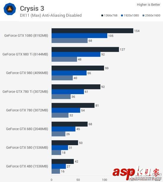 Nvidia,GTX,GTX480,GTX1080