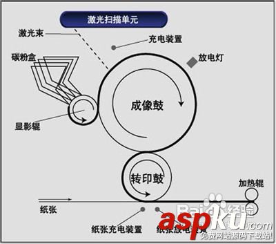 激光打印机,喷墨打印机