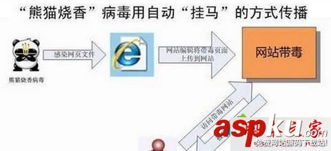 win7系统,阿里旺旺,电脑,聊天