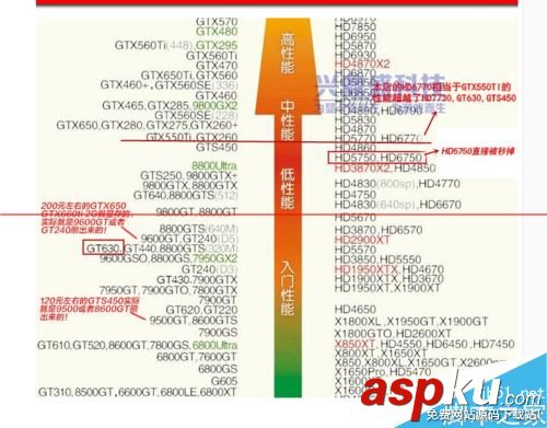 pcie显卡接口,pcie2.0和3.0区别,pcie接口