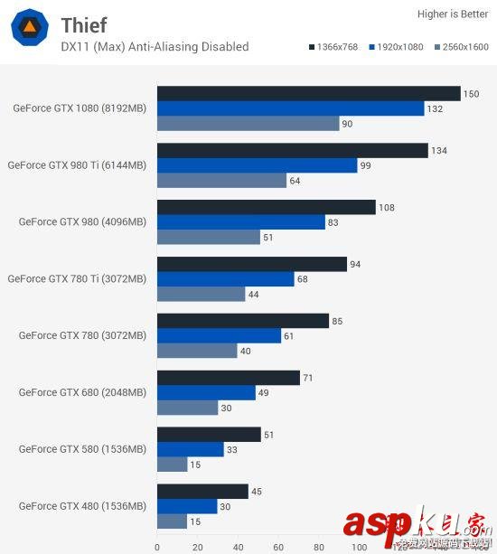 Nvidia,GTX,GTX480,GTX1080