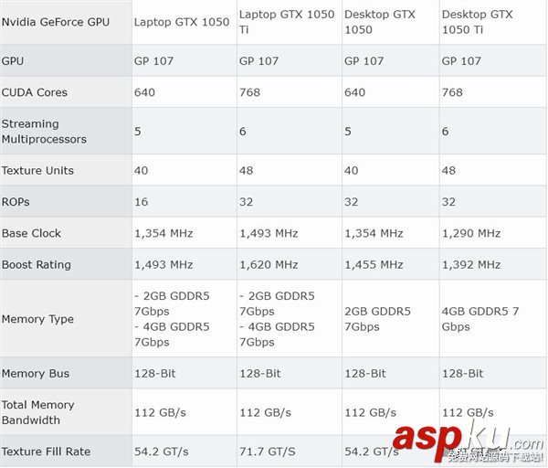 NVIDIA,GTX1050,GTX1050Ti,移动版,Pascal