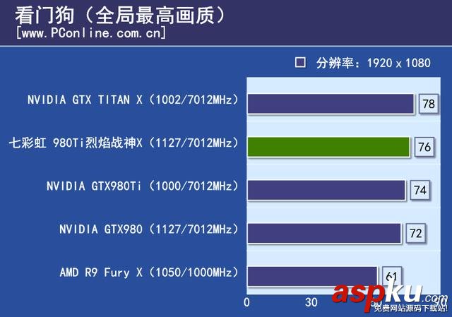 七彩虹,980ti,显卡,评测