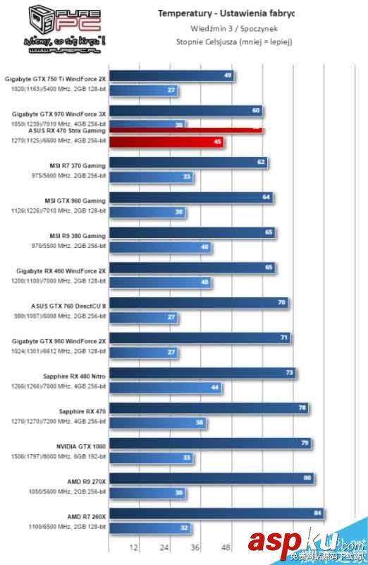 AMD,RX460