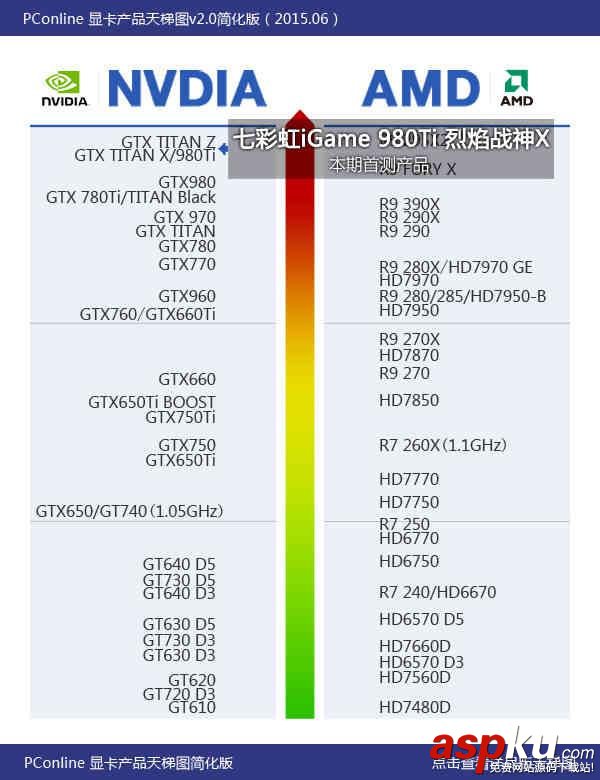 七彩虹,980ti,显卡,评测