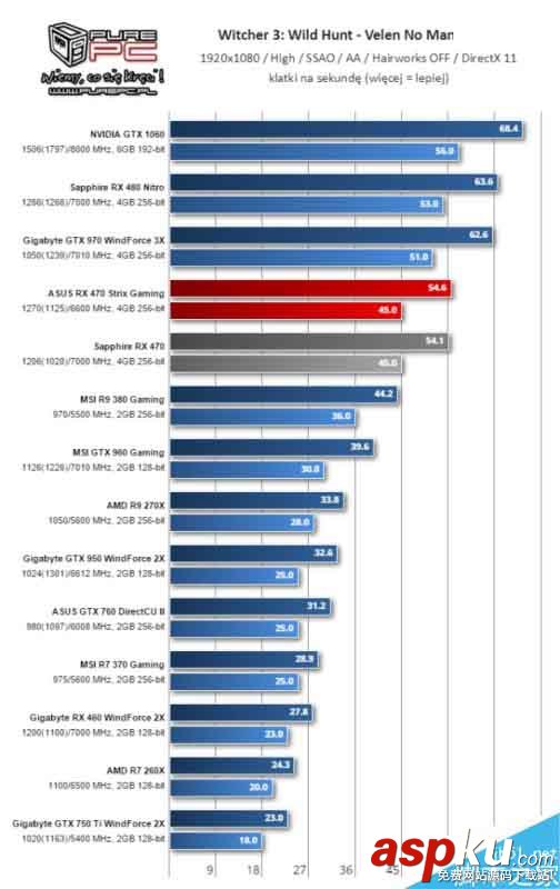 AMD,RX460