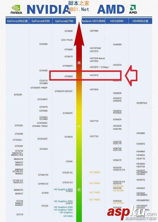 HD7870,GTX660,显卡
