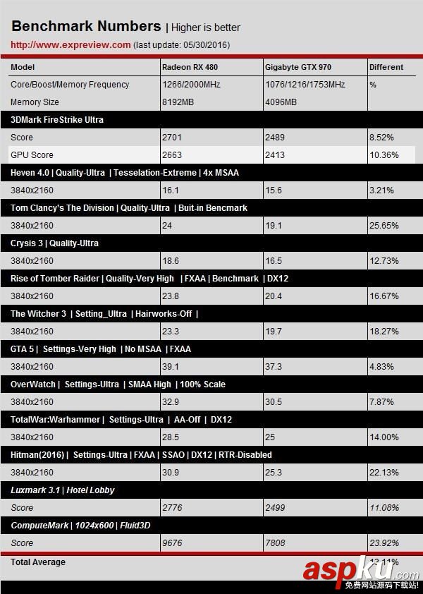 NVIDIA,GTX1060,RX480,DX12