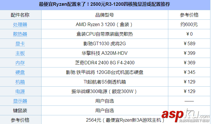 四核独显,电脑配置,电脑